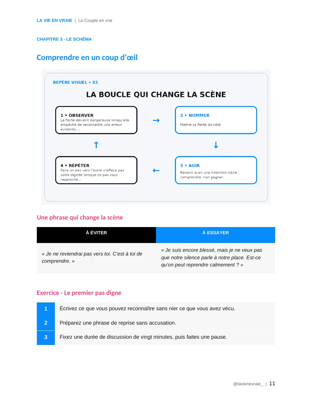 Aperçu : La boucle qui change la scène