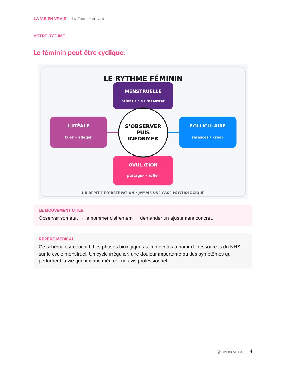 Aperçu : Le rythme féminin