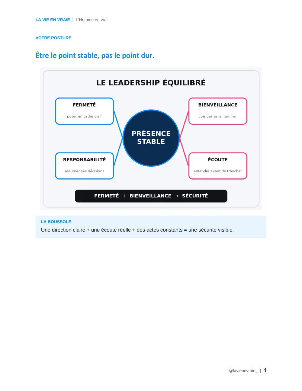 Aperçu : Le leadership équilibré
